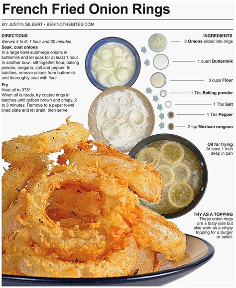 How many protein are in french fried onion ring - calories, carbs, nutrition