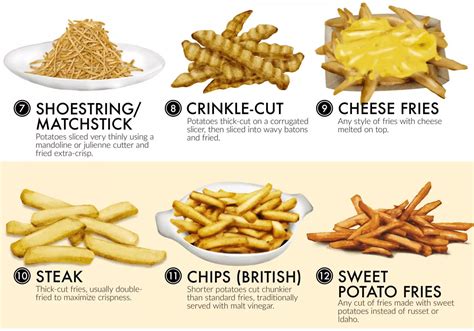 How many protein are in french fries steak cut 5 oz - calories, carbs, nutrition