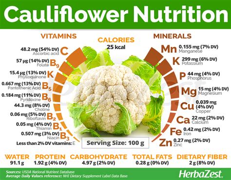 How many protein are in fresh cauliflower with garlic & cumin - calories, carbs, nutrition