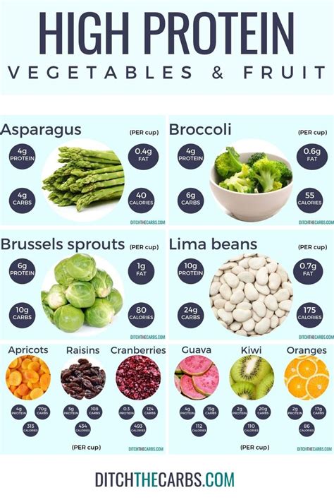 How many protein are in fresh fruit in season - calories, carbs, nutrition