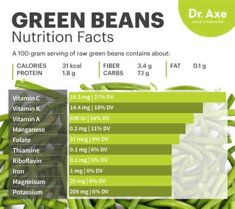 How many protein are in fresh green beans - calories, carbs, nutrition