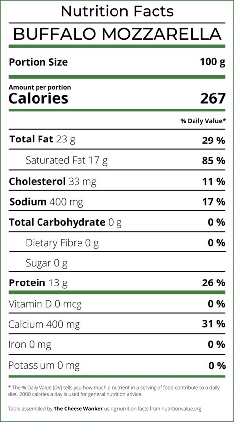 How many protein are in fresh mozzarella, red pepper & tomato - calories, carbs, nutrition