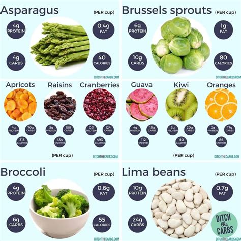 How many protein are in fruit burst - calories, carbs, nutrition