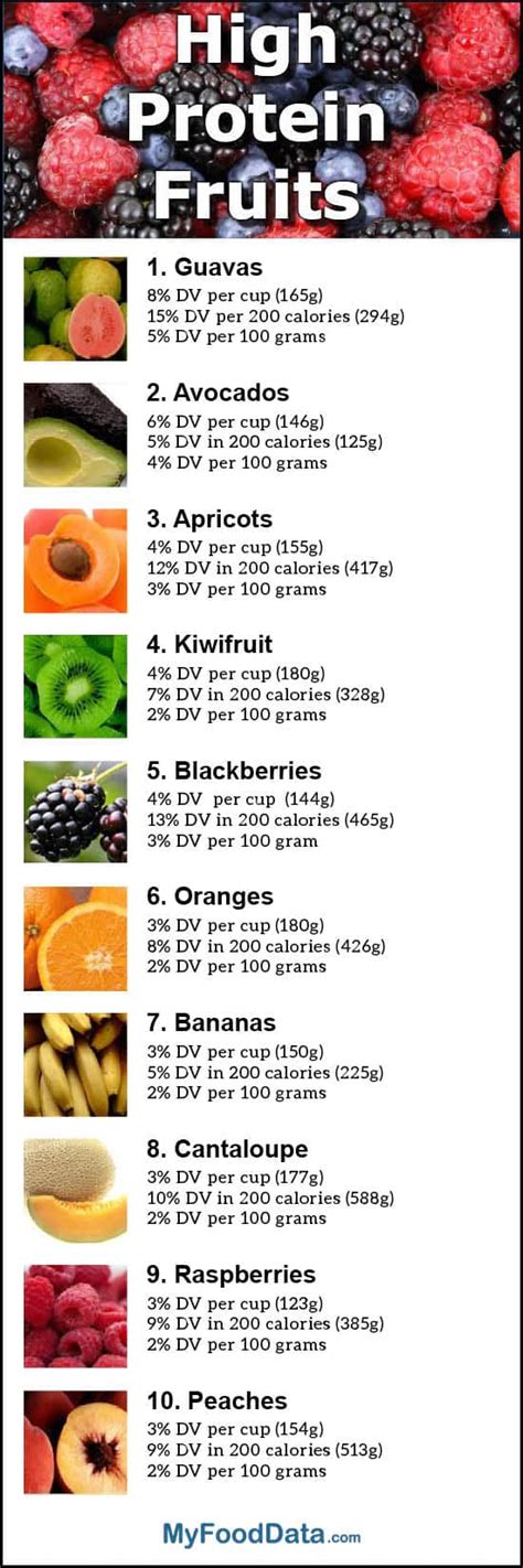 How many protein are in fruit crumble - calories, carbs, nutrition