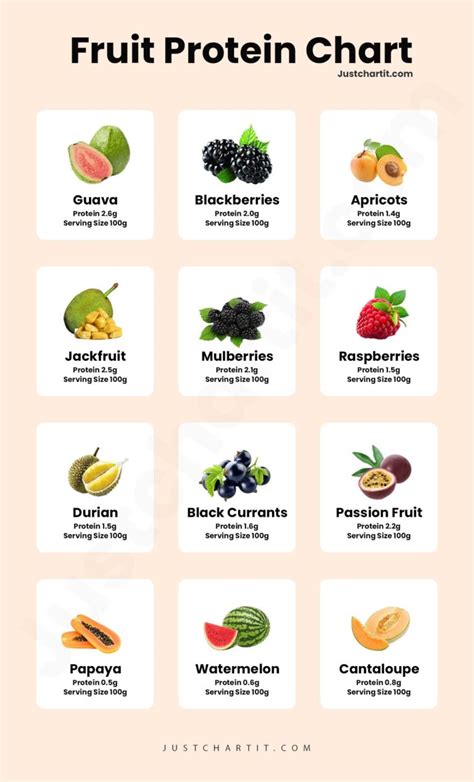 How many protein are in fruit slice - calories, carbs, nutrition