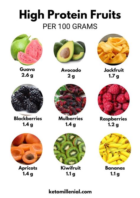 How many protein are in fruit snack - calories, carbs, nutrition