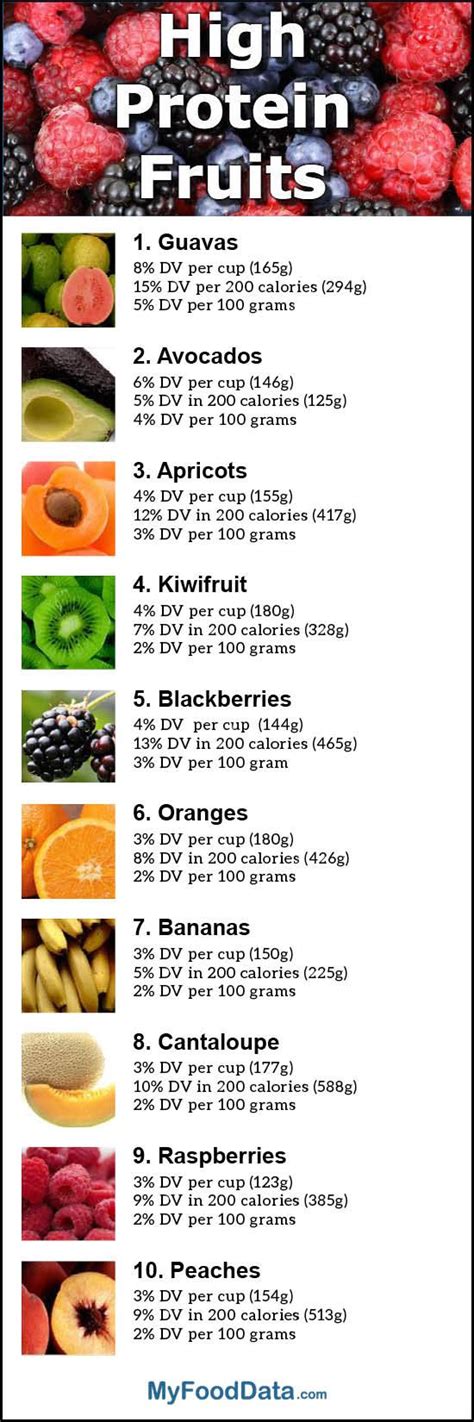 How many protein are in fruit snacks - calories, carbs, nutrition