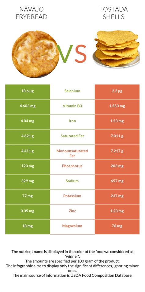 How many protein are in frybread, made with lard (navajo) - calories, carbs, nutrition