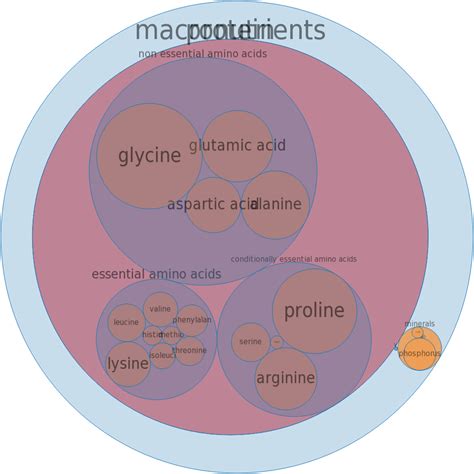 How many protein are in gelatin desserts, dry mix, reduced calorie, with aspartame, no added sodium - calories, carbs, nutrition