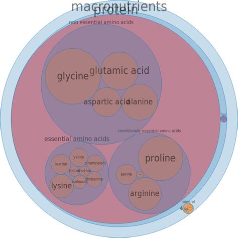 How many protein are in gelatins, dry powder, unsweetened - calories, carbs, nutrition