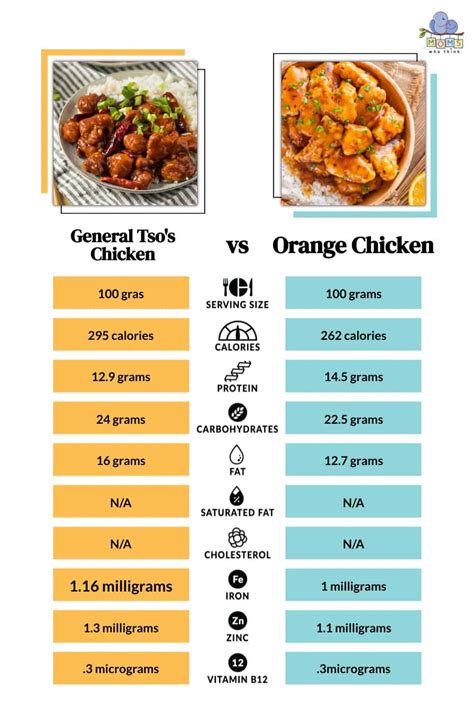 How many protein are in general tso's jerk chicken - calories, carbs, nutrition
