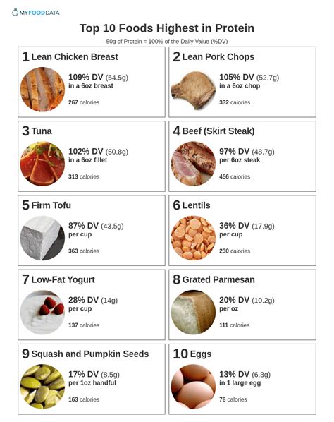 How many protein are in gluten free - calories, carbs, nutrition