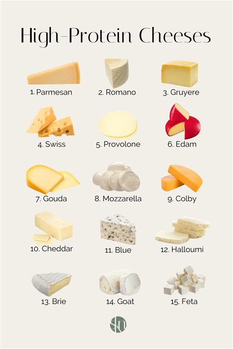 How many protein are in goat milk cheddar cheese - calories, carbs, nutrition