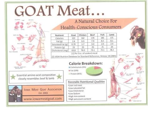 How many protein are in goat sliders - calories, carbs, nutrition