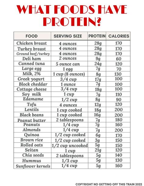 How many protein are in gone nutty - calories, carbs, nutrition