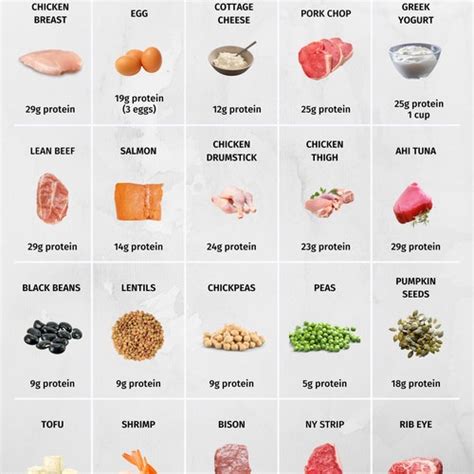 How many protein are in good n plenty - calories, carbs, nutrition