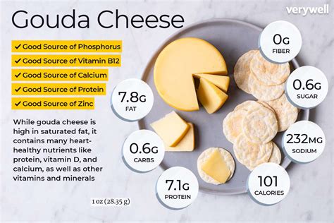How many protein are in gouda - calories, carbs, nutrition