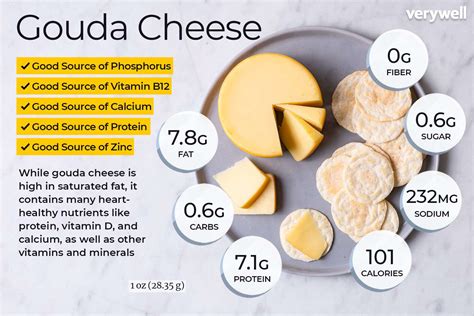 How many protein are in gouda cheese - calories, carbs, nutrition