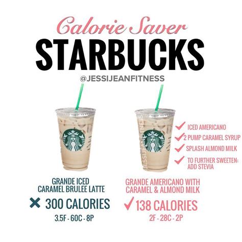 How many protein are in grande nonfat iced caramel macchiatto - calories, carbs, nutrition