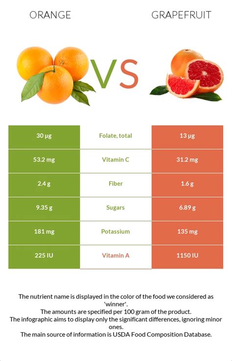 How many protein are in grapefruit half - calories, carbs, nutrition