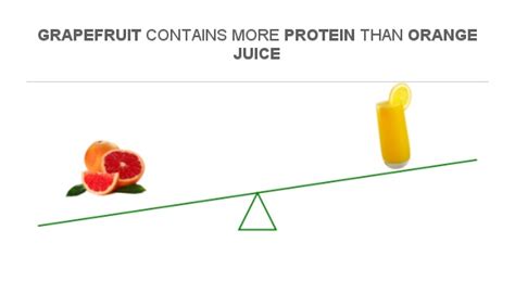 How many protein are in grapefruit juice (69429.0) - calories, carbs, nutrition