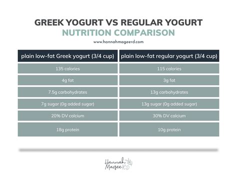 How many protein are in greek vanilla yogurt & wild blueberry parfait - calories, carbs, nutrition