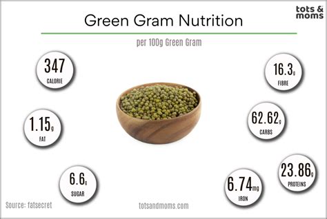 How many protein are in green & wax beans - calories, carbs, nutrition