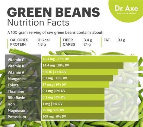 How many protein are in green bean panache - calories, carbs, nutrition