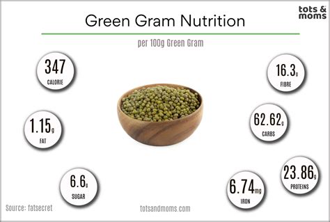 How many protein are in green rice - calories, carbs, nutrition