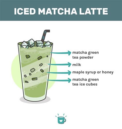 How many protein are in green tea iced latte - calories, carbs, nutrition