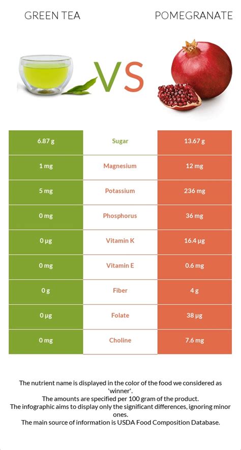 How many protein are in green tea pomegranate - calories, carbs, nutrition