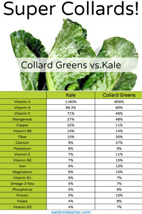 How many protein are in greens collards - calories, carbs, nutrition