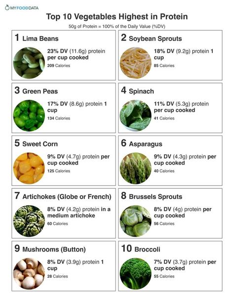 How many protein are in greens turkey panini - calories, carbs, nutrition