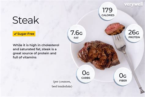 How many protein are in grilled steak - calories, carbs, nutrition