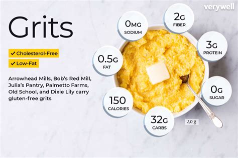 How many protein are in grits - calories, carbs, nutrition