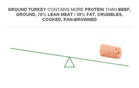 How many protein are in ground turkey, fat free, pan-broiled crumbles - calories, carbs, nutrition