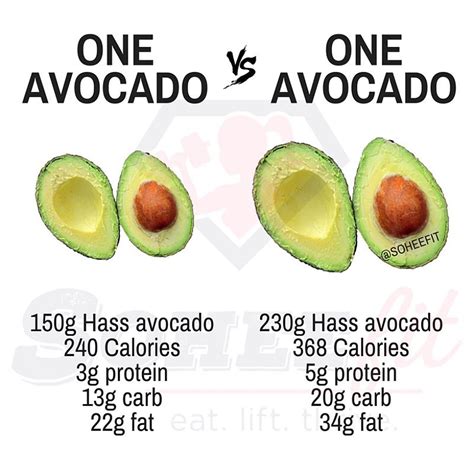 How many protein are in guacamole - calories, carbs, nutrition