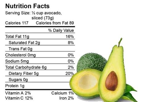 How many protein are in guacamole 2 oz - calories, carbs, nutrition