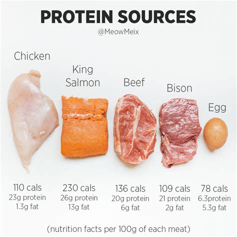 How many protein are in half-half bowl - calories, carbs, nutrition