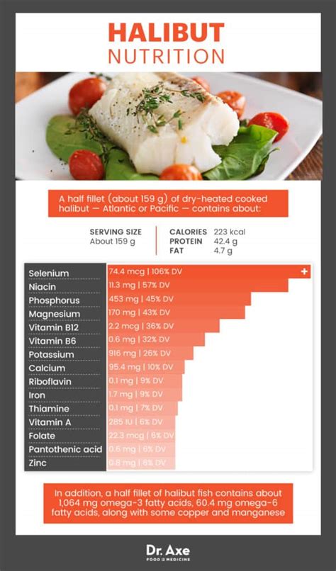 How many protein are in halibut - calories, carbs, nutrition