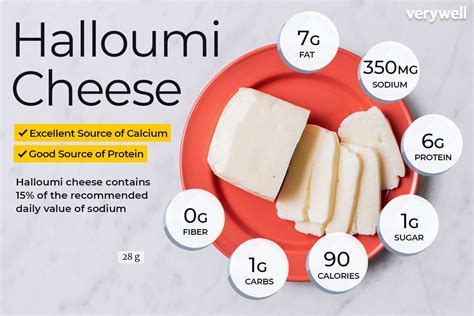 How many protein are in halloumi cheese - calories, carbs, nutrition