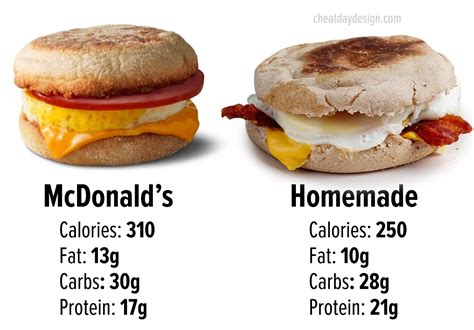 How many protein are in ham egg cheese on muffin - calories, carbs, nutrition