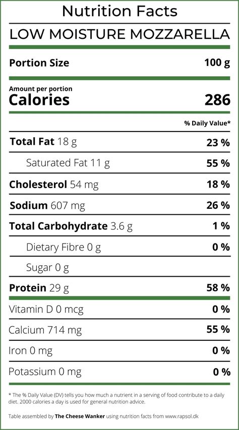 How many protein are in ham mozzarella mini sub - calories, carbs, nutrition