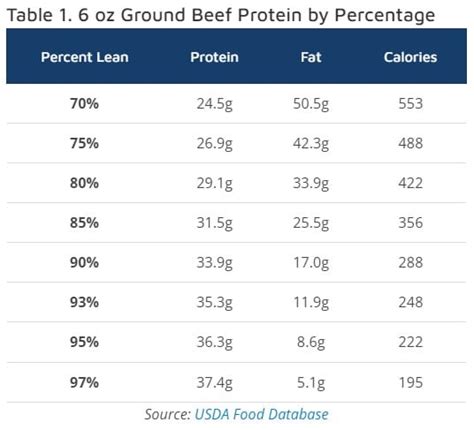 How many protein are in hamburger 6 oz - calories, carbs, nutrition