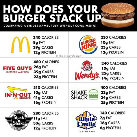 How many protein are in hamburger bun (1646.0) - calories, carbs, nutrition