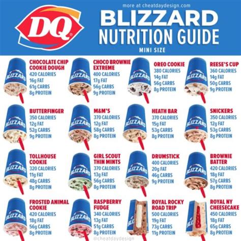 How many protein are in hawaiian blizzard - mini - calories, carbs, nutrition