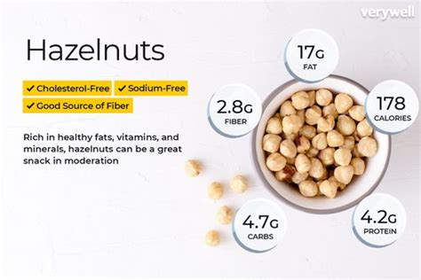 How many protein are in hazelnut marshmallows - calories, carbs, nutrition