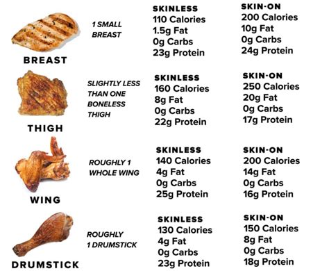 How many protein are in herb crunch chicken breast - calories, carbs, nutrition