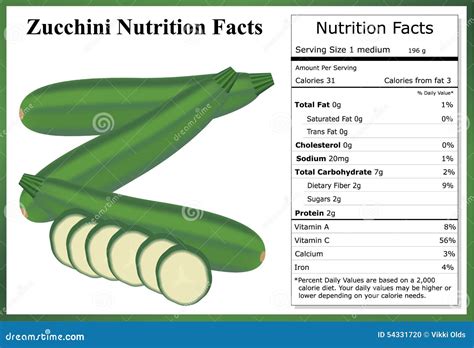 How many protein are in herbed zucchini - calories, carbs, nutrition