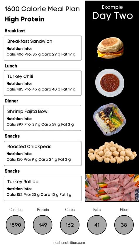 How many protein are in high protein energy meal - calories, carbs, nutrition